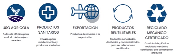 Impuesto especial sobre los envases de plástico no reutilizables Impuesto especial sobre los envases de plástico no reutilizables
